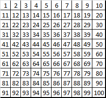 Číslování známkových polí / numbering of the stamp fields