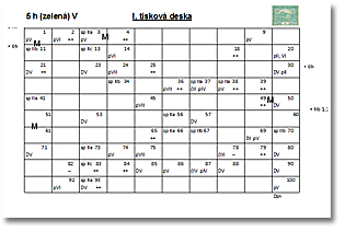 Schéma tiskových desek / plate diagram