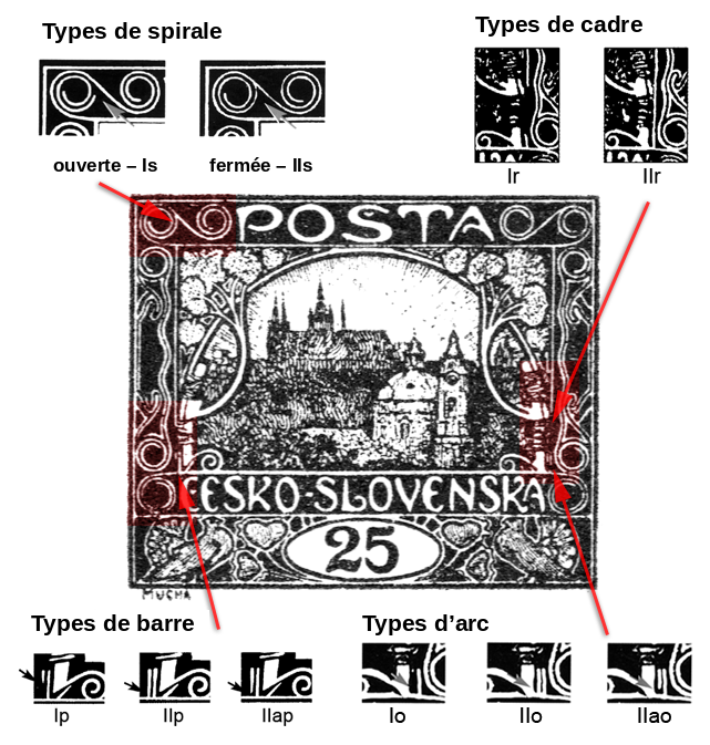 Schéma des types du cinquième dessin